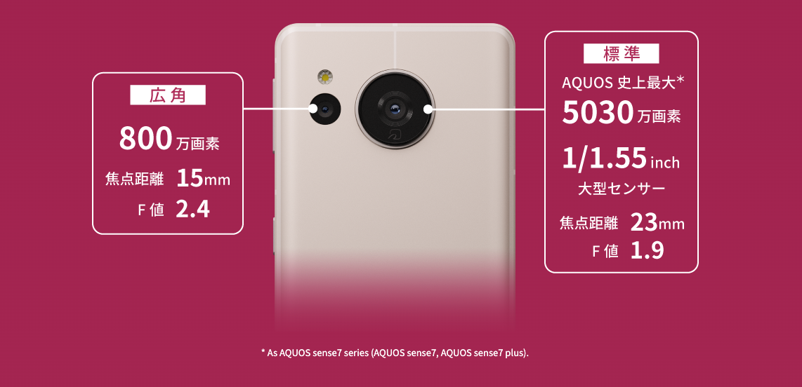 Sharp AQUOS Sense7