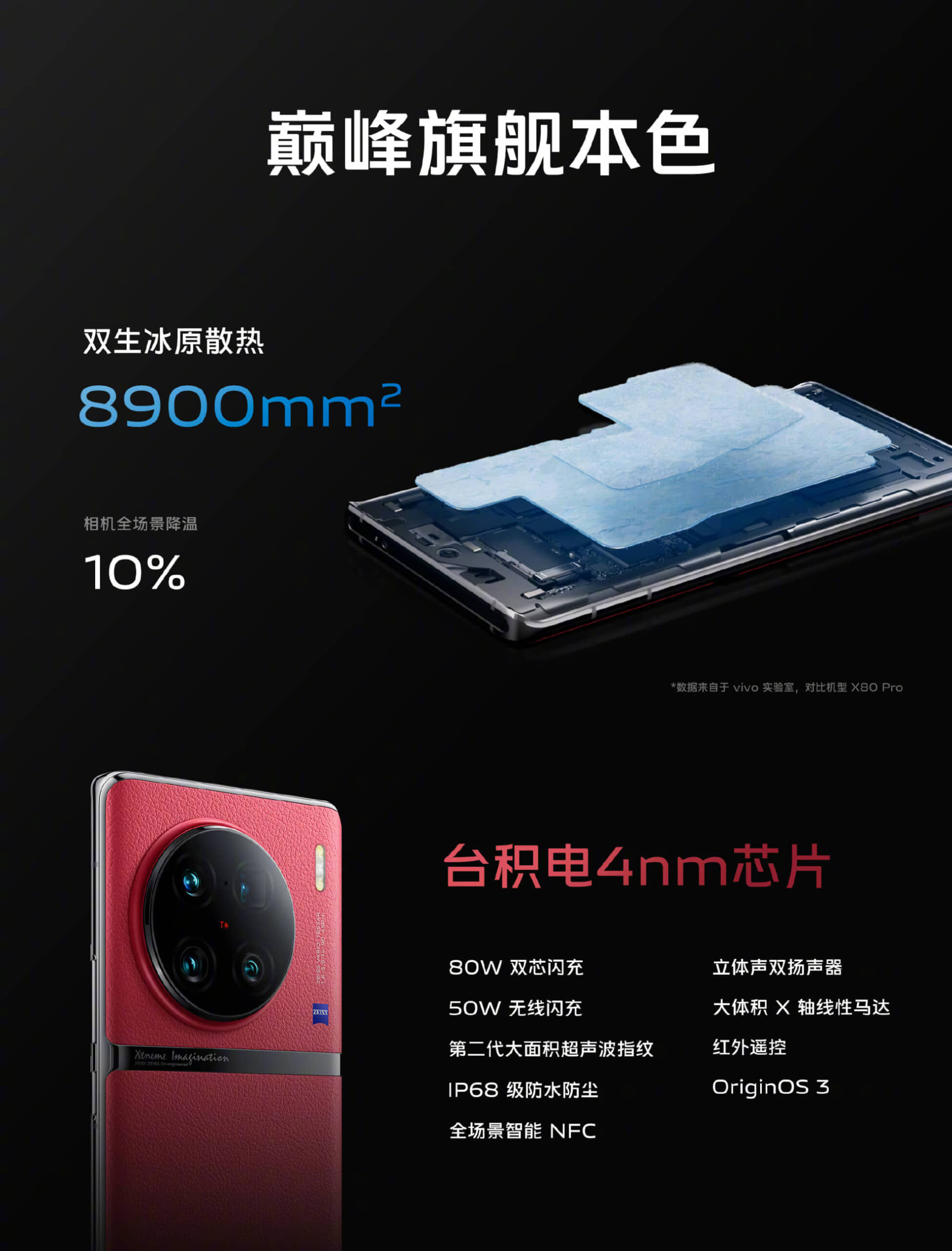 Vivo X90 Pro+ ra mắt với cảm biến 1", 2 camera tele, SD 8 Gen 2
