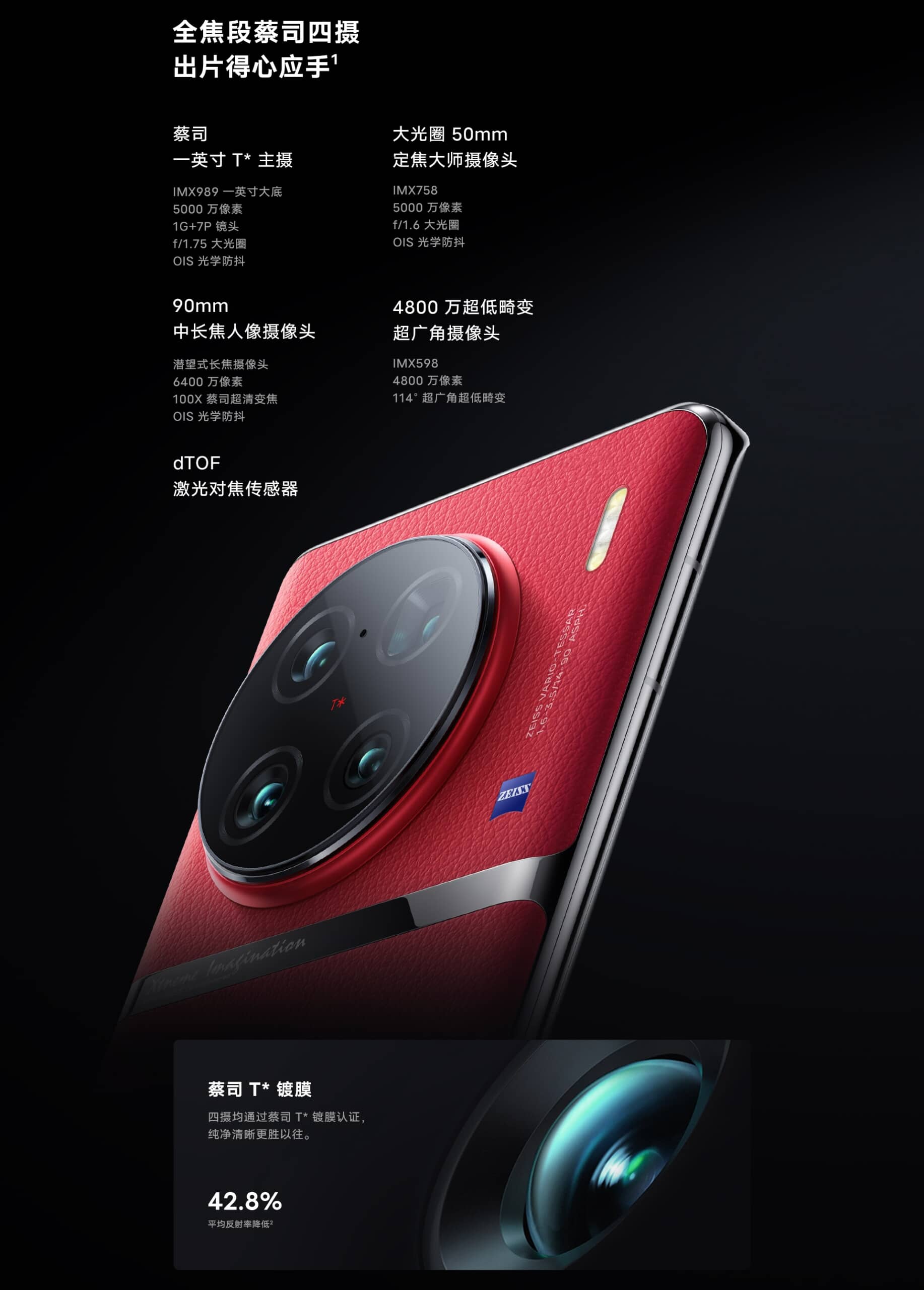 Vivo X90 Pro+