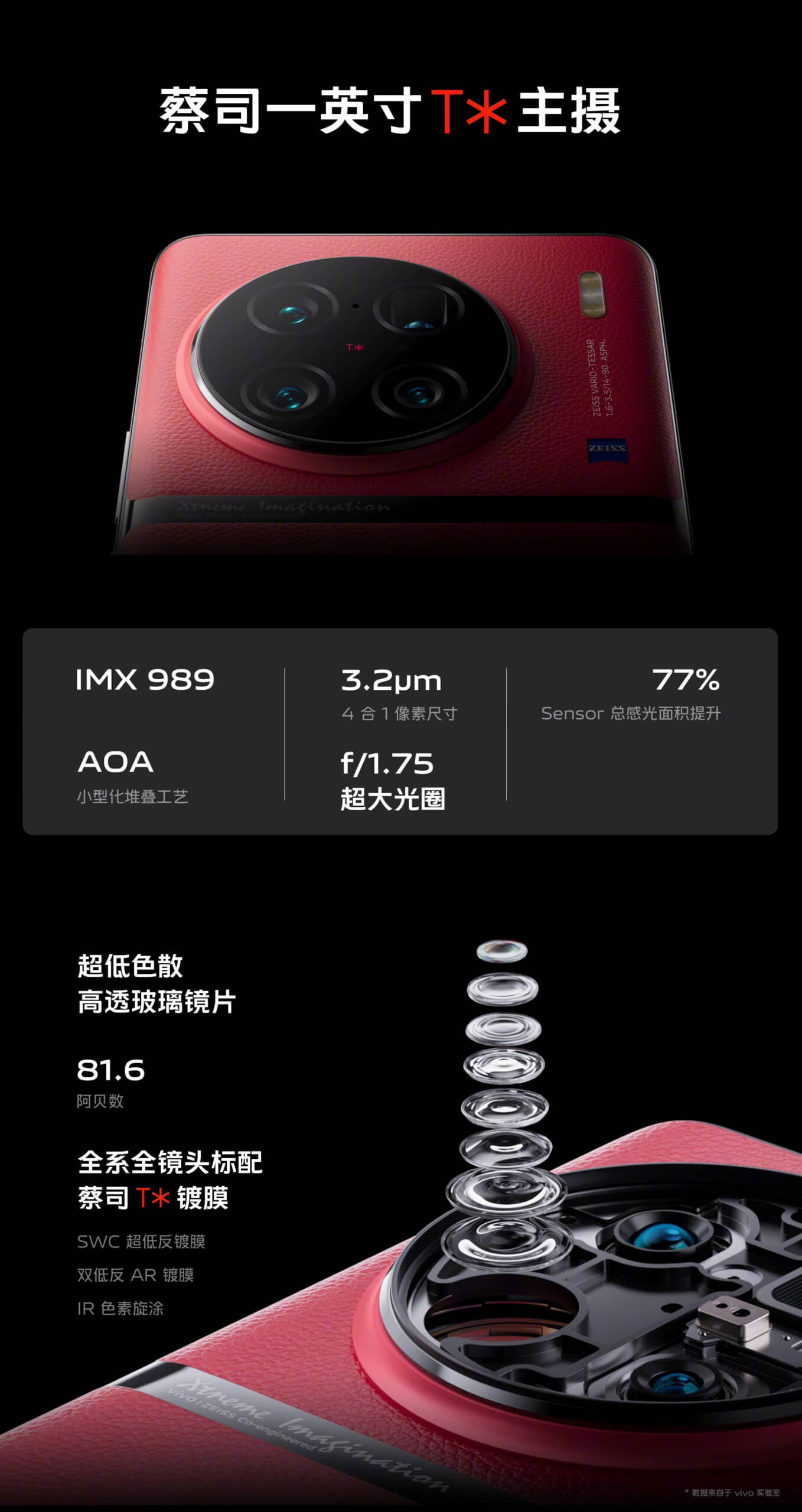 Vivo X90 Pro+