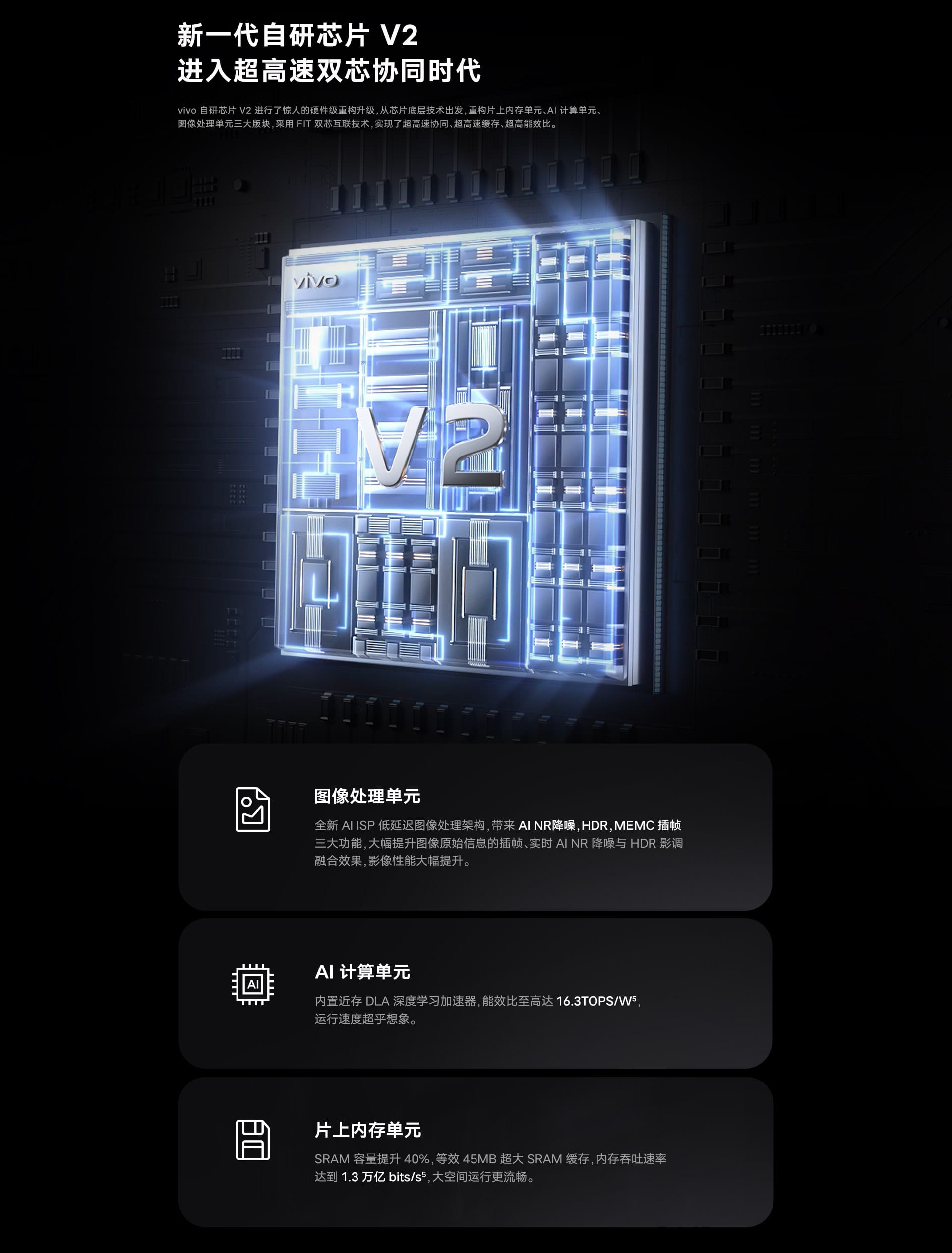 Vivo X90 Pro+