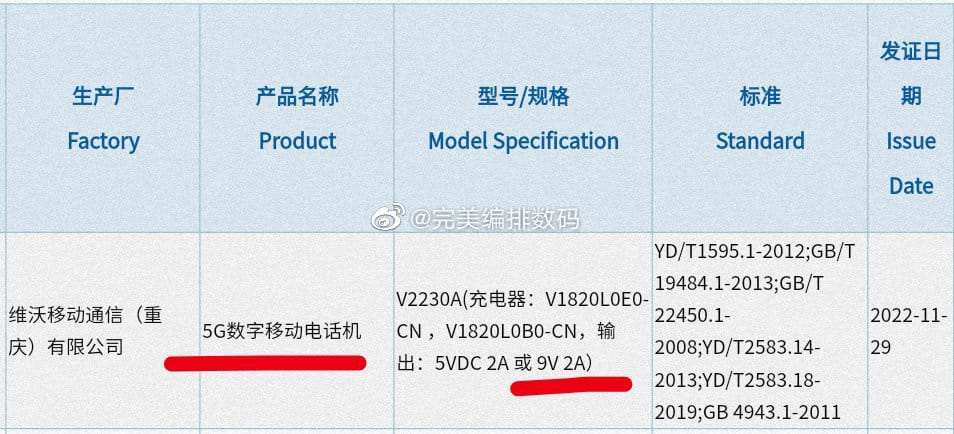 Vivo Y35 5G lộ thông số kỹ thuật đầy đủ qua chứng nhận TENAA