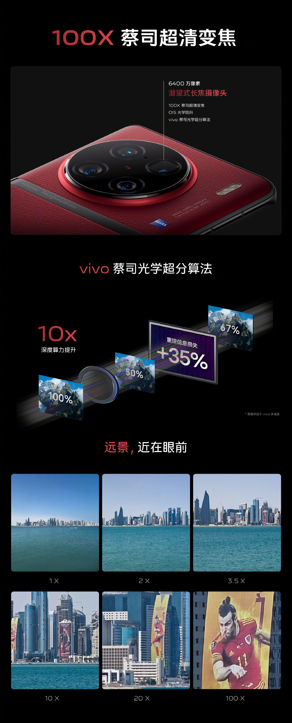Vivo X90 Pro+