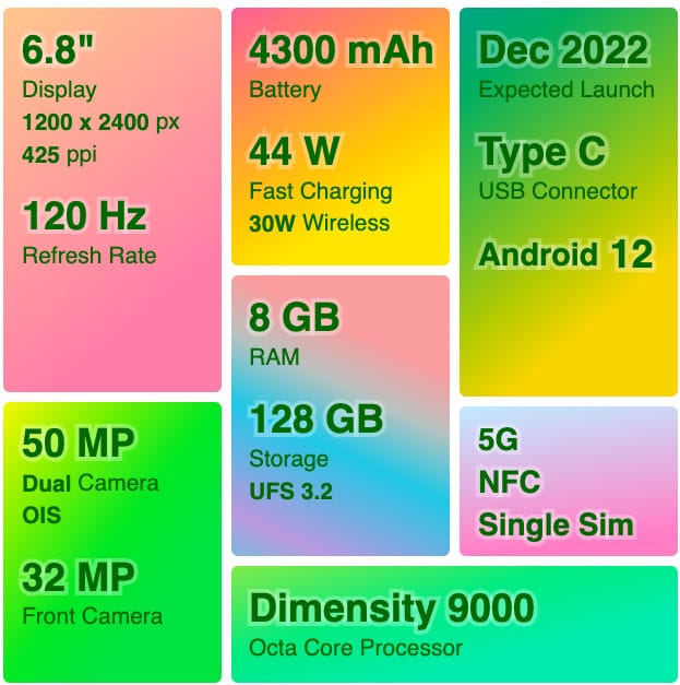 Oppo Find N Flip lộ cấu hình với màn hình 120Hz, Dimensity 9000,