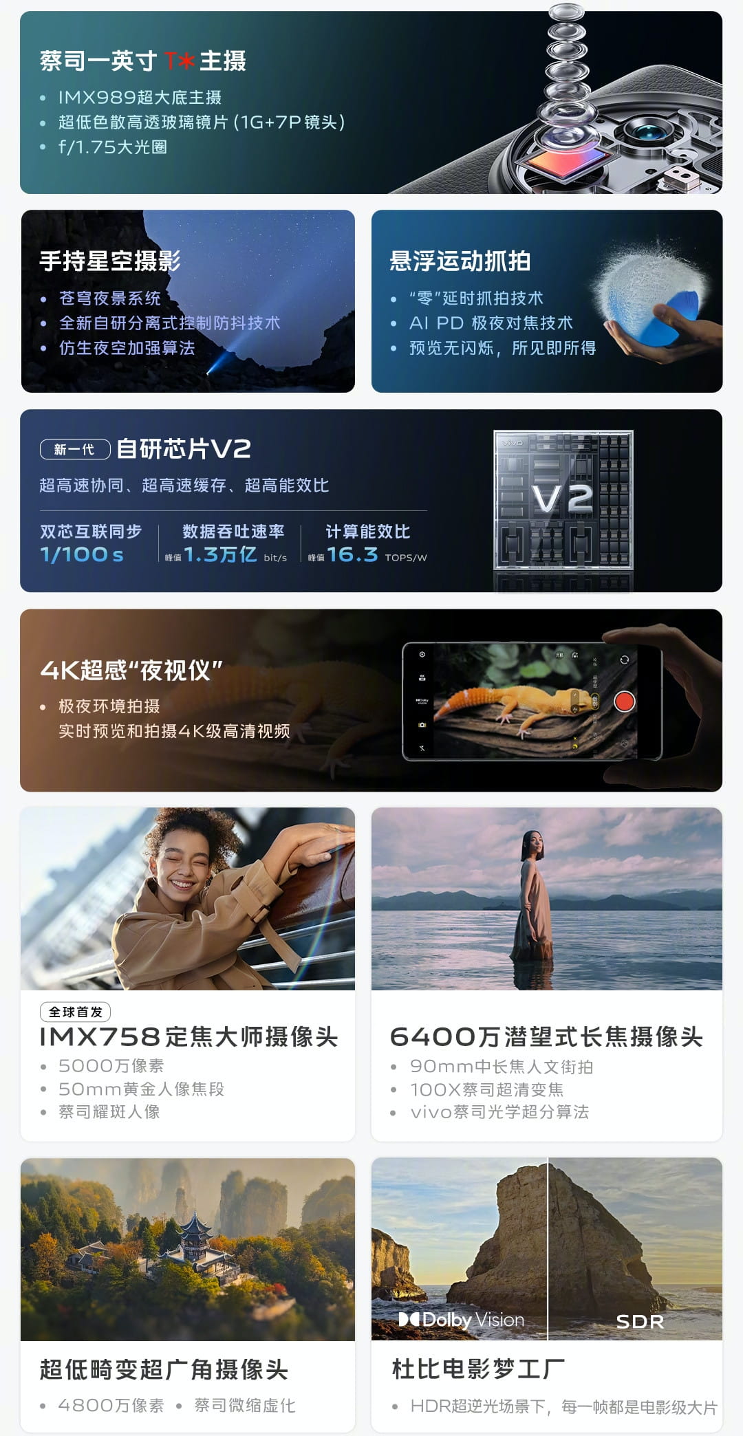 MediaTek Dimensity 9200