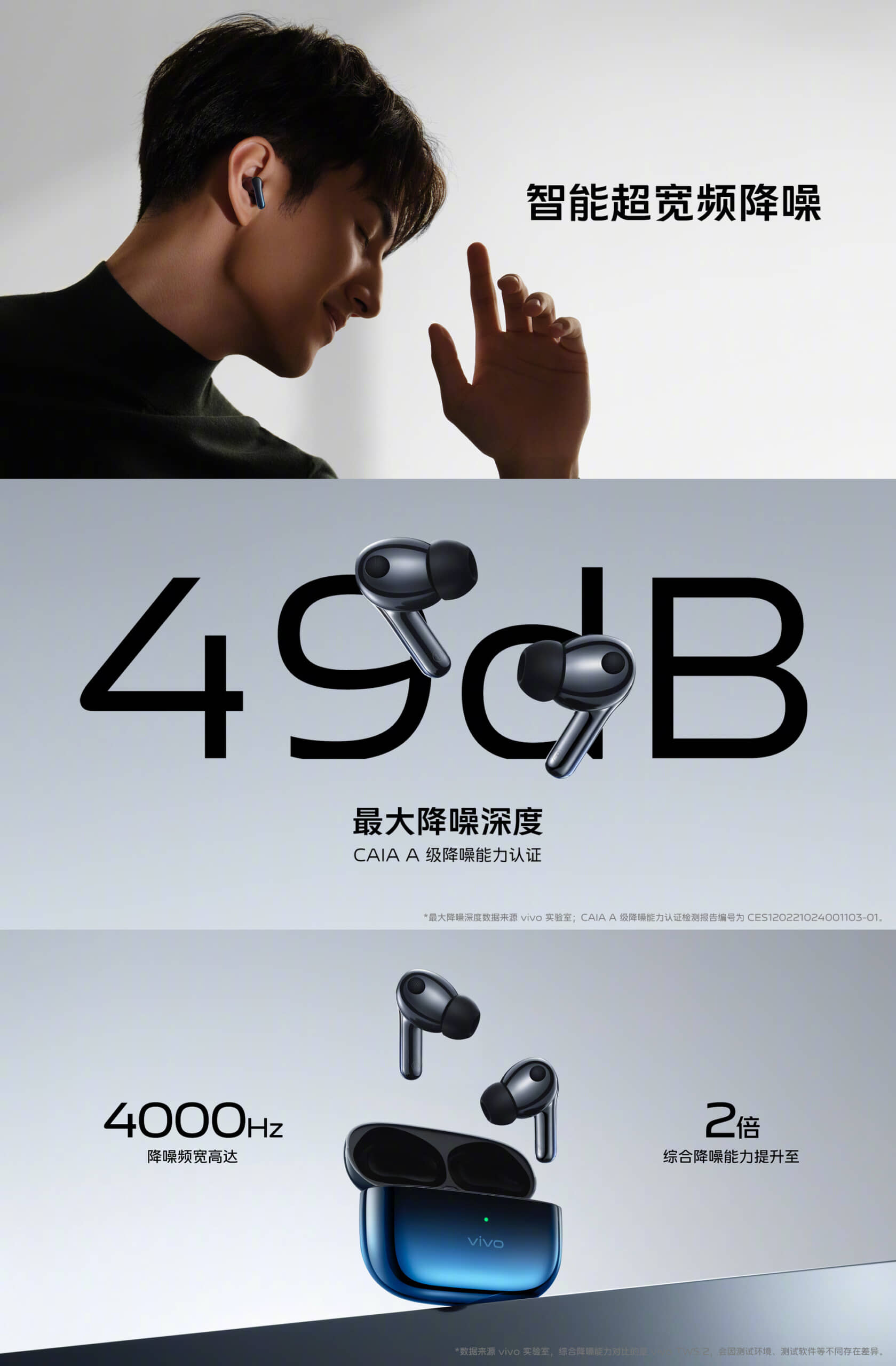Vivo TWS 3 Series