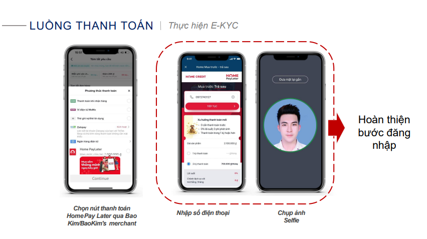 Dùng trước thanh toán sau với home pay later và Kredivo cực kì đơn giản, thuận tiện - Clickbuy
