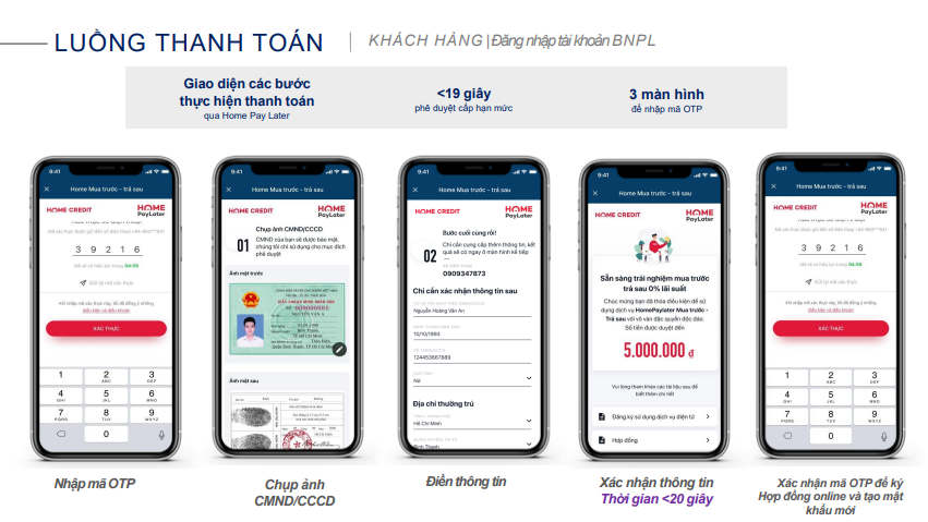 Dùng trước thanh toán sau với home pay later và Kredivo cực kì đơn giản, thuận tiện - Clickbuy