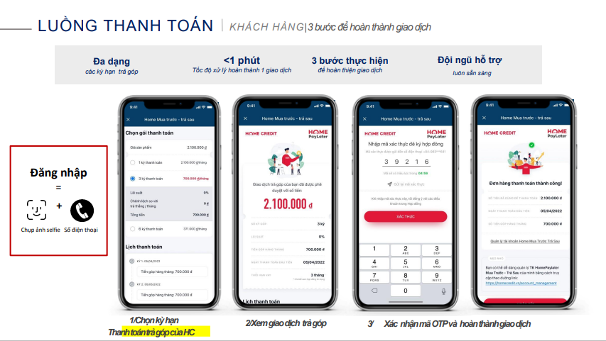 Dùng trước thanh toán sau với home pay later và Kredivo cực kì đơn giản, thuận tiện - Clickbuy