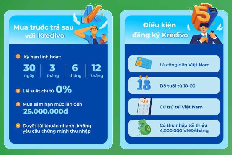 Giảm 5% lên đến 500.000 đồng khi thanh toán và trả góp qua Kredivo - Clickbuy
