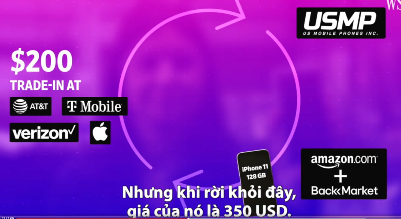 iPhone cũ là gì - 10 vấn đề liên quan tới hàng iPhone cũ - Cần biết!