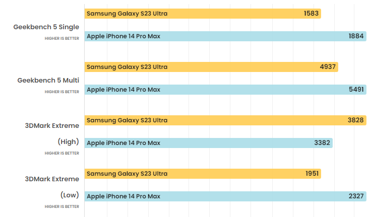 Đồ hoạ của Galaxy S24 sẽ "đè bẹp" iPhone 15 Ultra? - Clickbuy