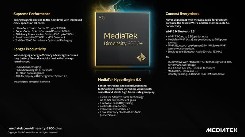 Dimensity 9200 Plus ra mắt: 'Out trình' Snapdragon 8 Gen 2 với hiệu suất vượt trội - Clickbuy