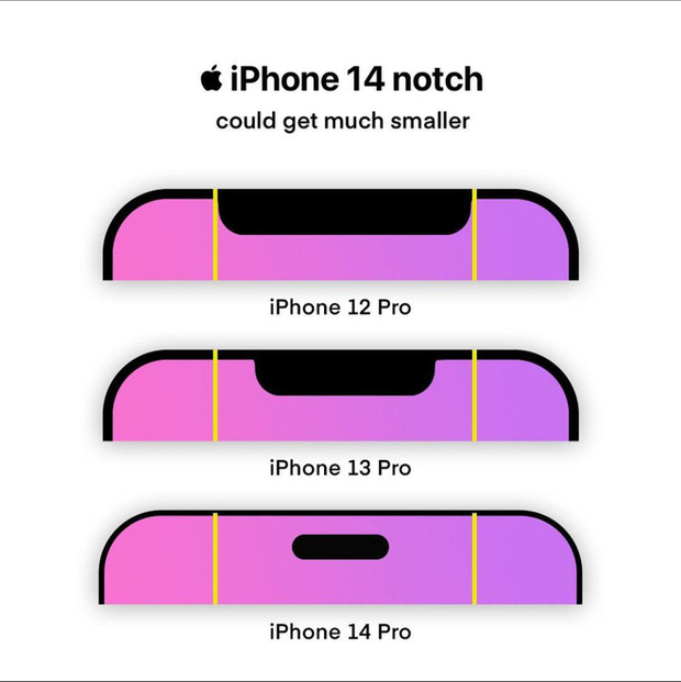 Nghe Đồn Là: iPhone 14 có màu trà xanh cực HOT, màn hình đục lỗ hình viên thuốc, camera 48 MP và giá từ 18.2 triệu đồng - Clickbuy