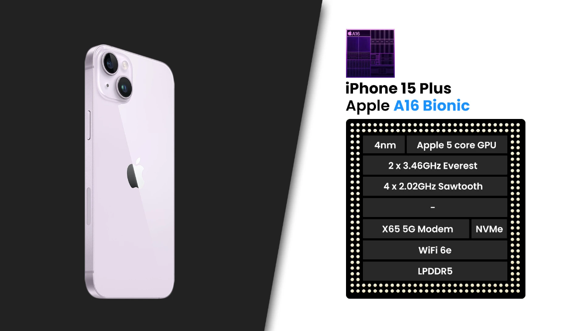 iPhone 15 Plus có đủ “ngon” để đợi hay không - Clickbuy