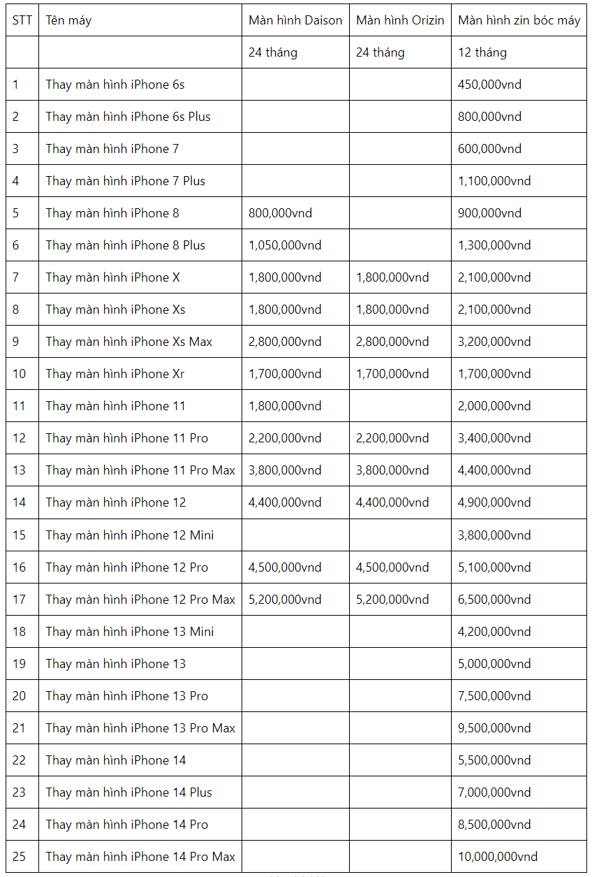 Bảng giá thay màn hình iPhone - Clickbuy