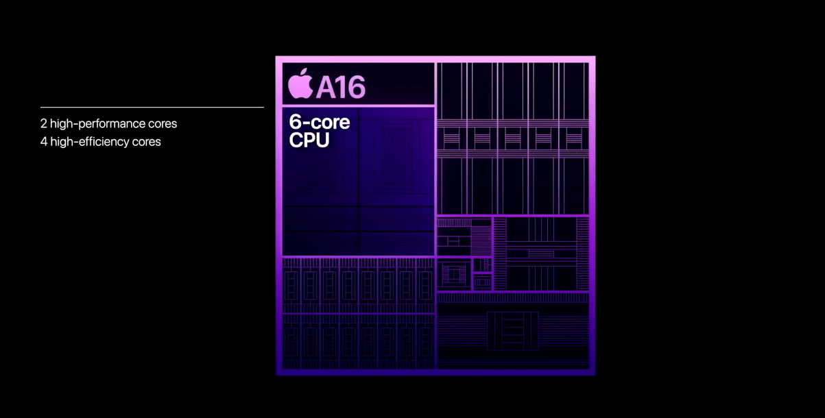 iPhone SE 4 - Ra mắt 2024 và có màn hình 6.1 inch?