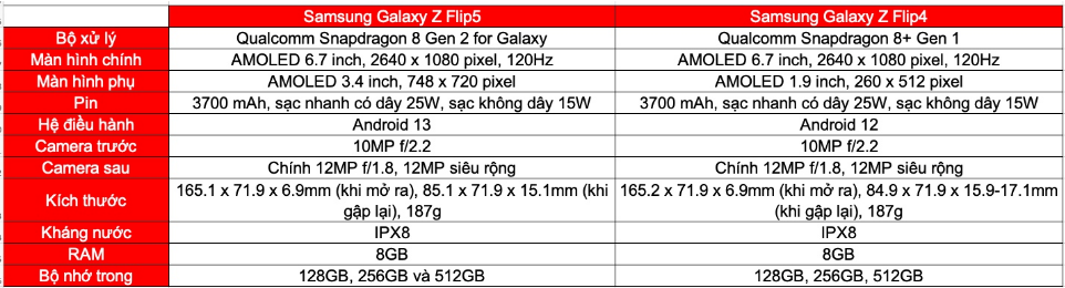 Bảng thông số kỹ thuật của Galaxy Z Flip5 và Galaxy Zflip4- Clickbuy