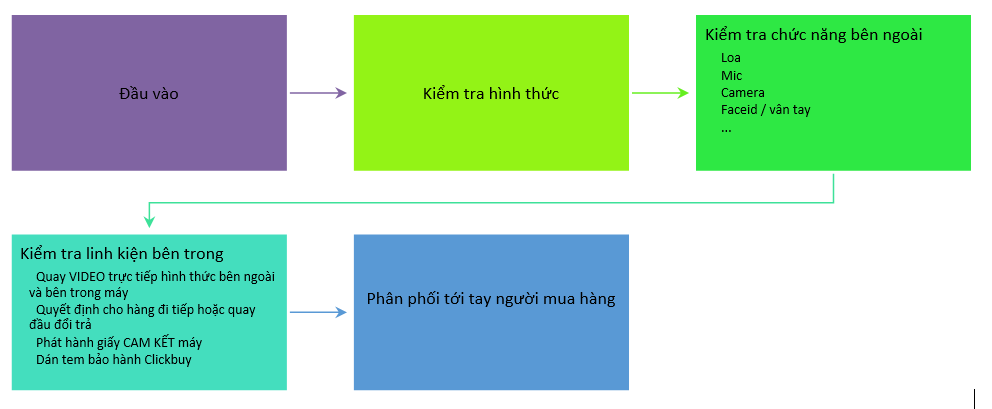 Mở máy khi mua iPhone cũ - Clickbuy!