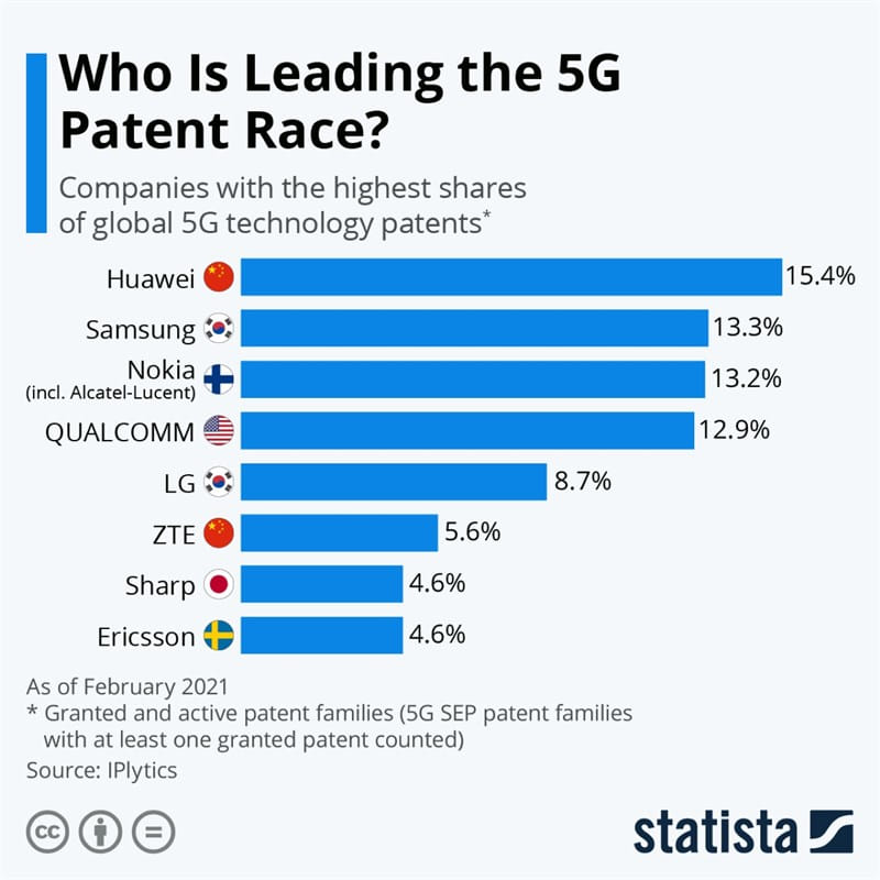 Apple và Nokia tái ký thỏa thuận hợp tác liên quan tới 5G, ai sẽ được hưởng lợi? - Clickbuy