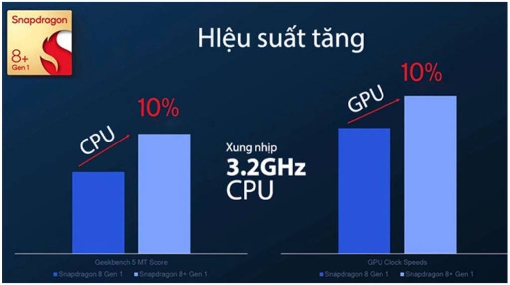Redmi K50 Ultra: Kết Tinh Của Công Nghệ Đỉnh Cao và Thiết Kế Tinh Tế