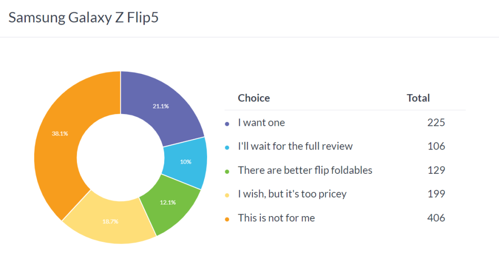 điện thoại Galaxy Z Flip5