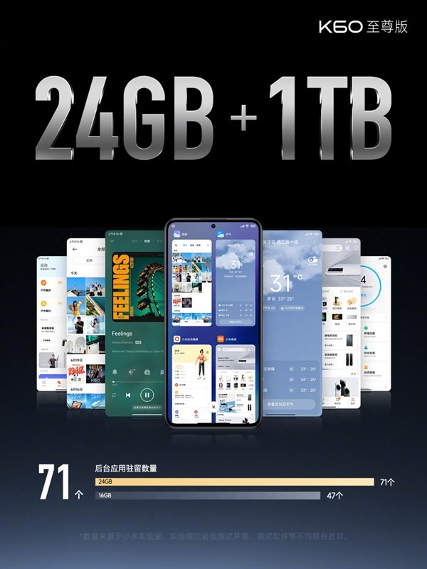 Trang bị bộ nhớ lên tới 1TB với 24 GB Ram thoải mái sử dụng trải nghiệm