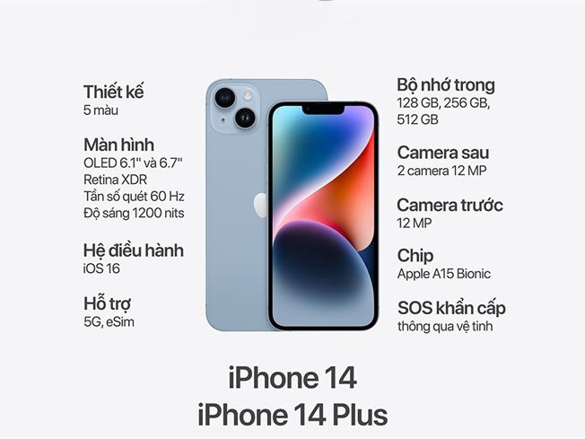 iPhone 14 Plus Có Phải Là Một Sự Lựa Chọn Tuyệt Vời Cho Bạn ?