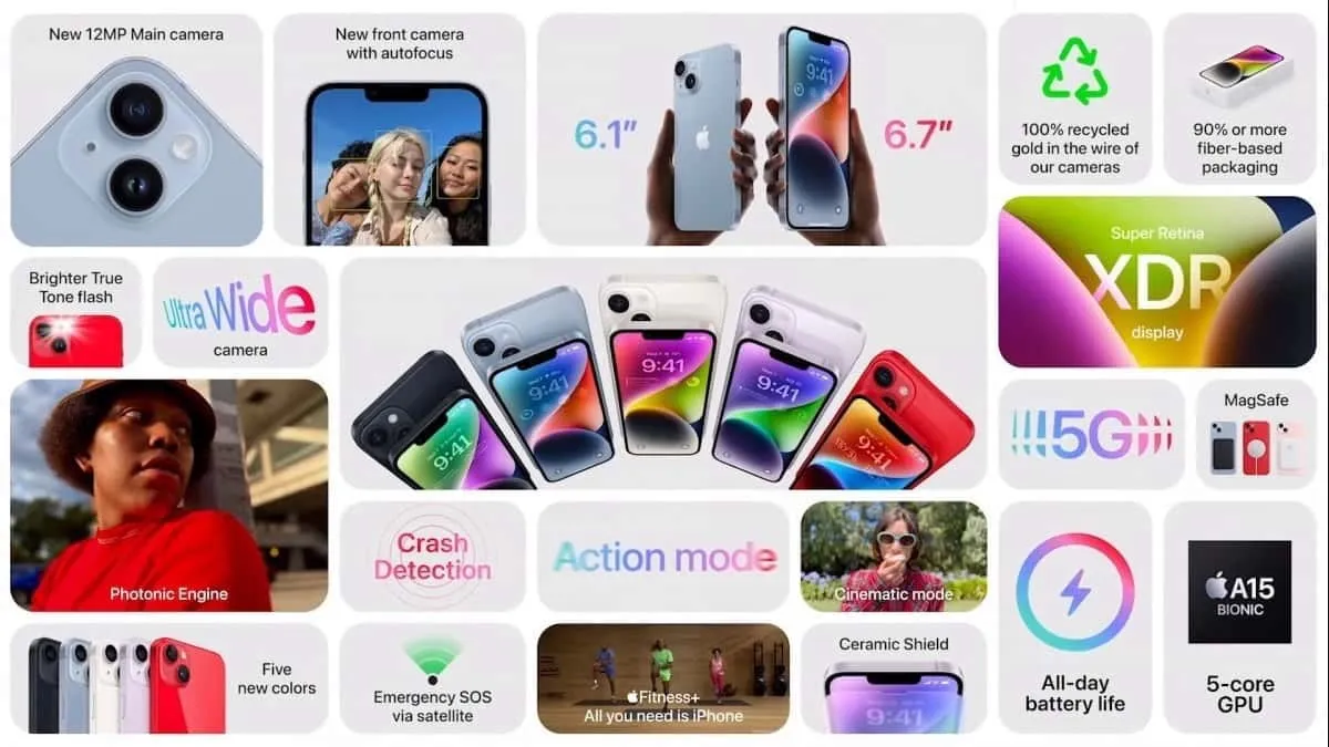 iPhone 14 Plus 256GB cũ đẹp 99% - Cam kết không zin tặng máy - Clickbuy