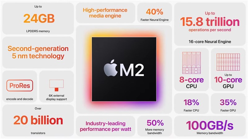 Macbook Air M2
