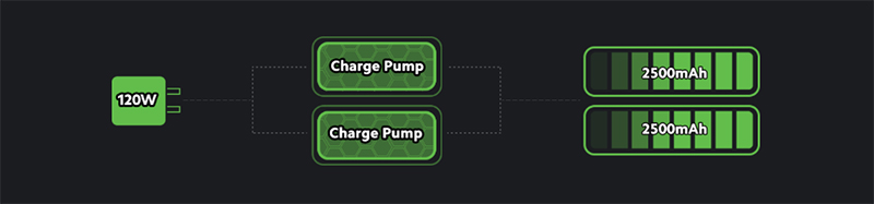 Công nghệ sạc kép Charge Pump Công nghệ sạc nhanh