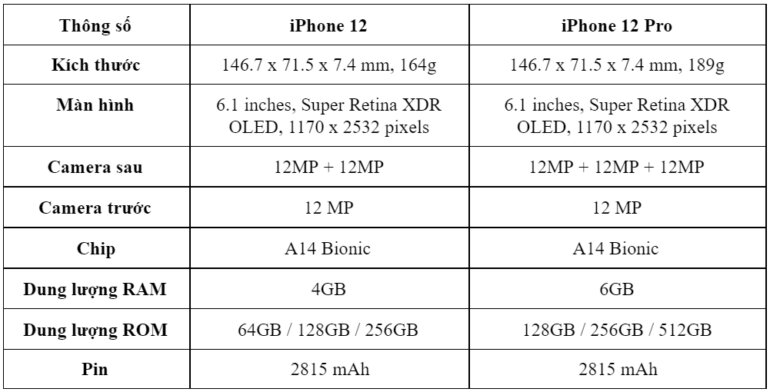 Bảng so sánh thông tin cơ bản giữa iPhone 12 và iPhone 12 Pro