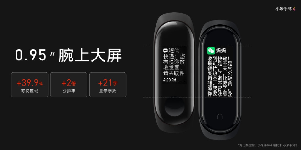 Xiaomi bất ngờ ra mắt MiBand 4, màn hình màu, giá chưa tới 600k!!! - Clickbuy