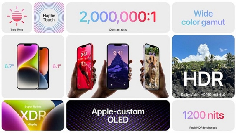 So sánh công nghệ hiển thị giữa hai dòng smartphone của Apple