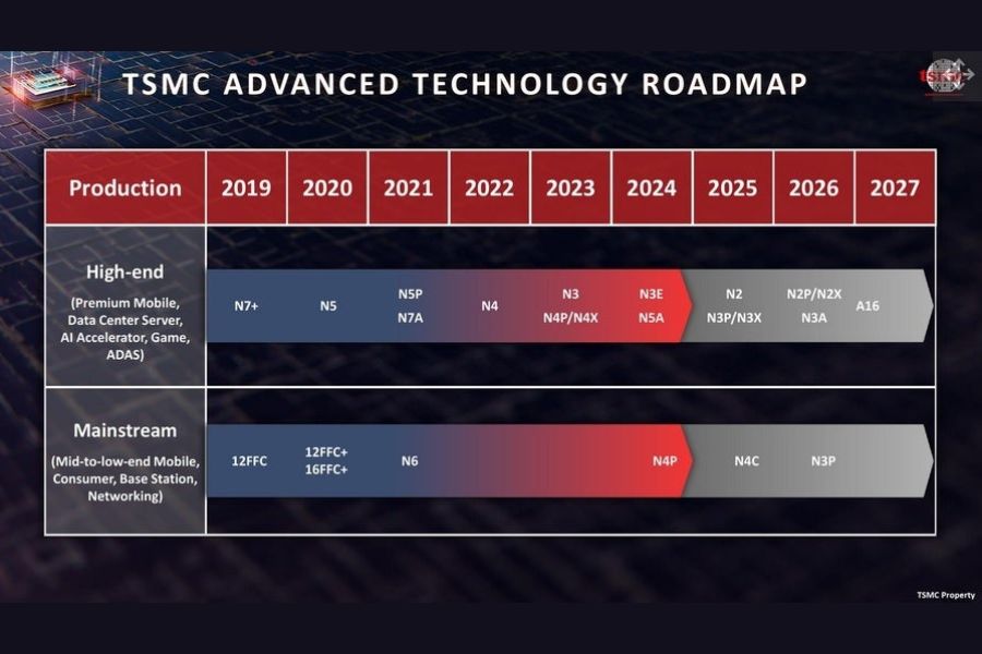 iPhone 19 và công nghệ chip 1.4nm: Bước tiến vượt bậc Khiết iFan phấn khích