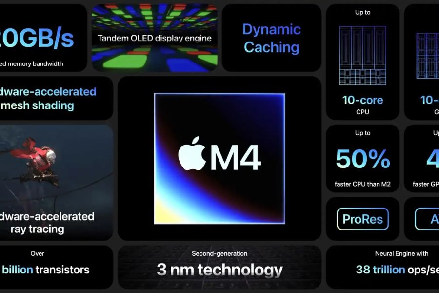 Chip M4: Bước nhảy vọt về hiệu suất