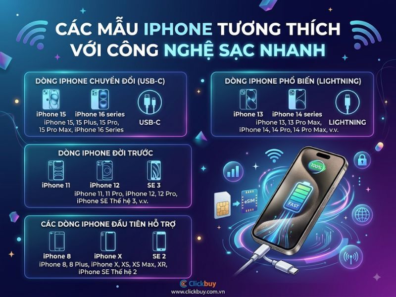 Các mẫu iPhone tương thích với công nghệ sạc nhanh