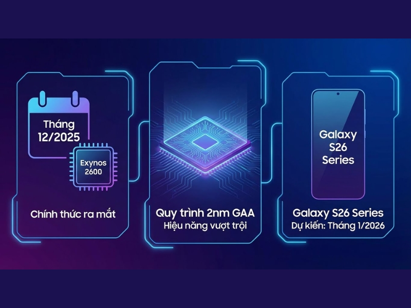 Samsung cho ra mắt chipset mới nhất vào tháng 12/2025