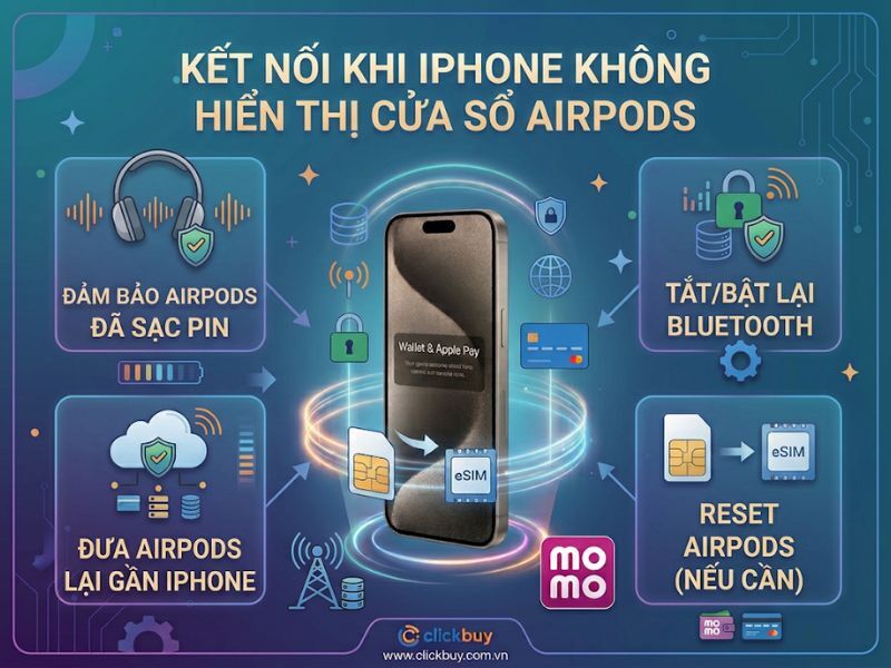 Kết nối khi iPhone không hiển thị cửa sổ AirPods