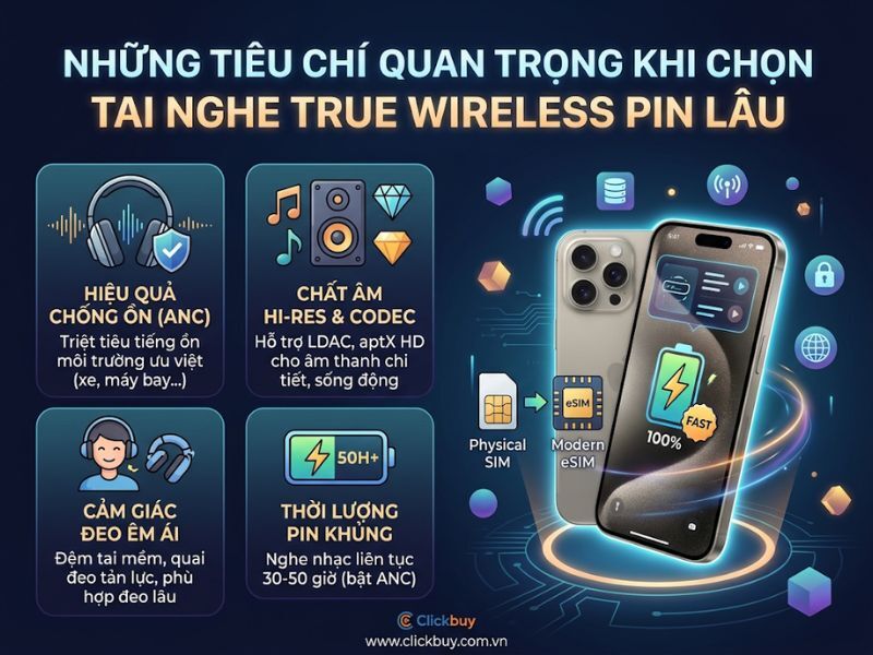Những tiêu chí quan trọng khi chọn tai nghe True Wireless pin lâu