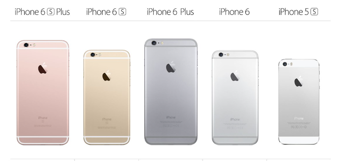 Tìm hiểu về thay camera iPhone 6s