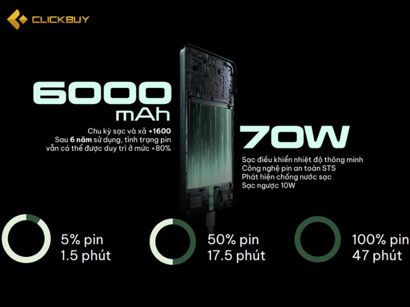 Pin của Tecno Pova 6