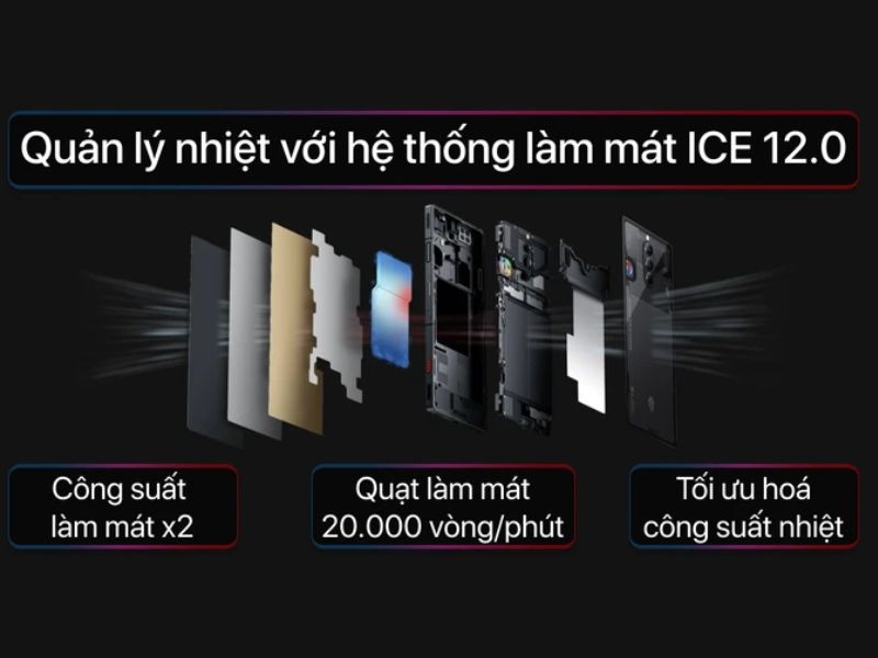 Hệ thống làm mát của ZTE nubia Red Magic 8S Pro 12GB 256GB