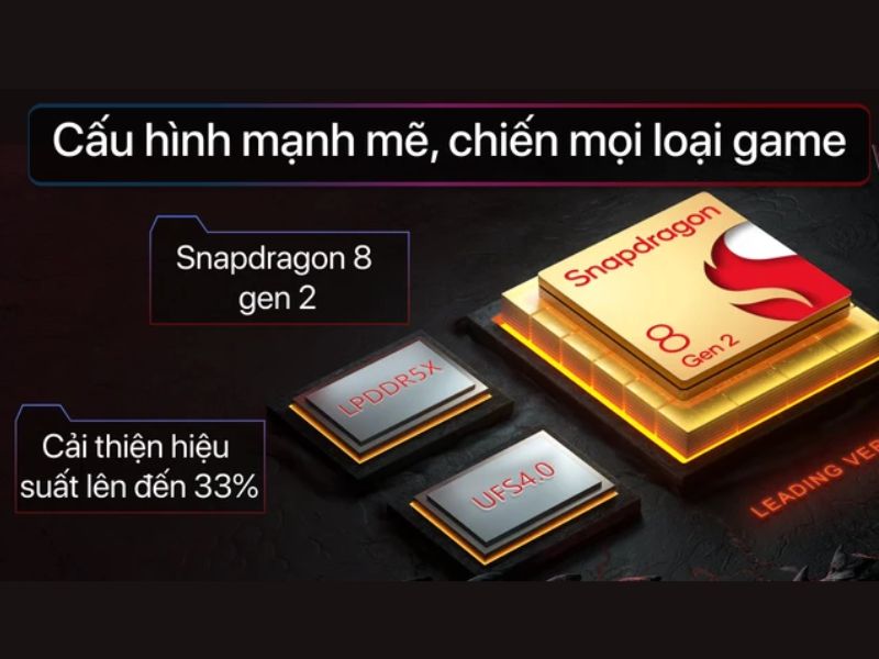 Chip của ZTE nubia Red Magic 8S Pro 12GB 256GB