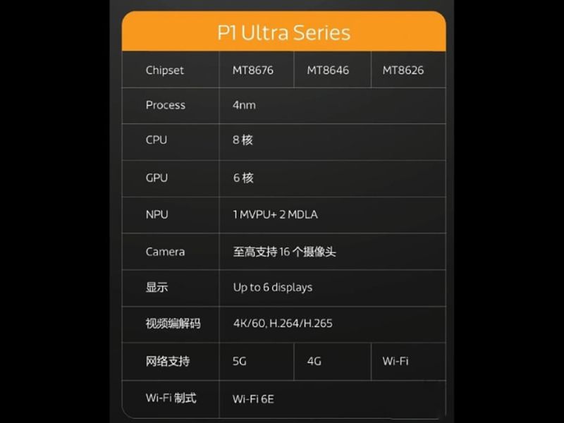 Dimensity P1 Ultra