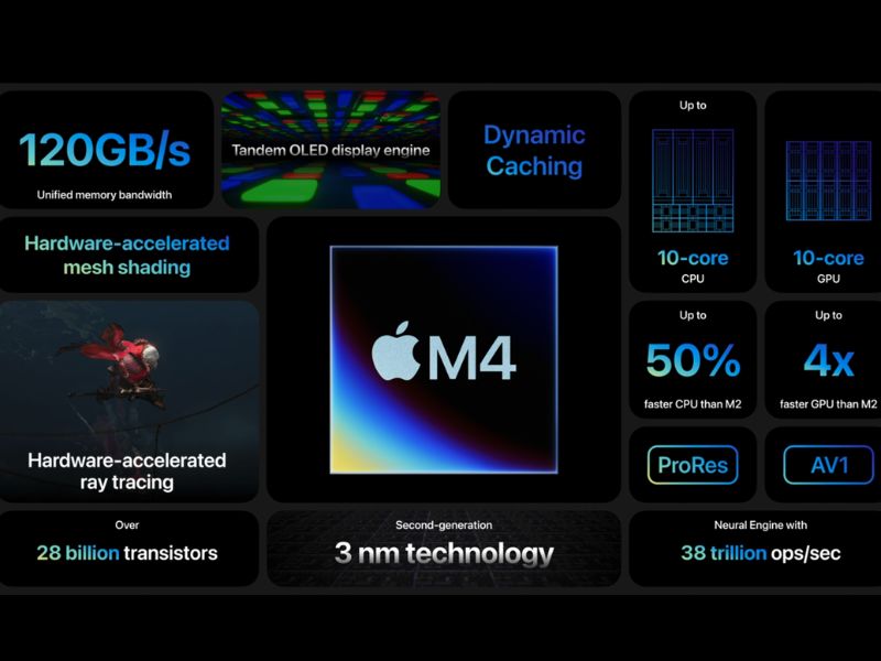 Hiệu năng, chipset của iPad Pro M4 11 inch 5G 512GB