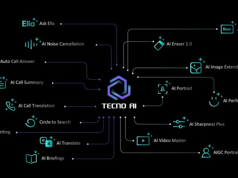  Tecno Camon 40 có công nghệ AI thông minh