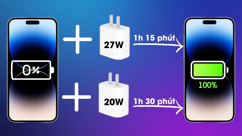 Tính năng sạc nhanh của iPhone 14 Promax