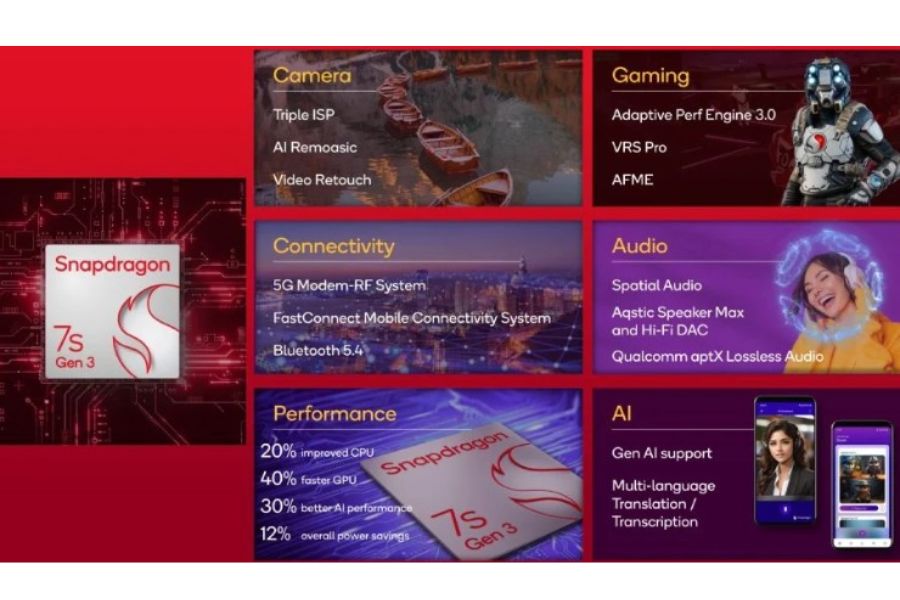 Redmi Note 14 Pro 5G: Chip Snapdragon 7s Gen 3 mạnh mẽ và camera tùy chọn theo khu vực