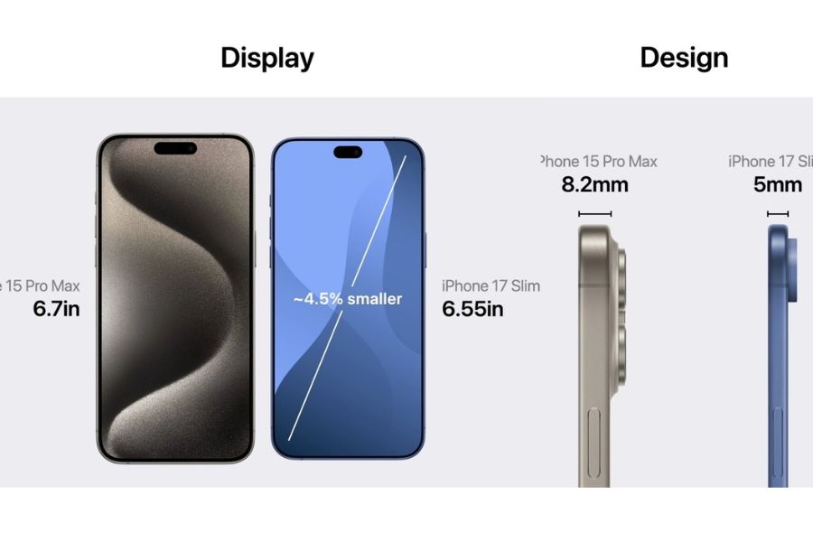 iPhone Slim: Thiết kế đột phá và giá cả gây sốc